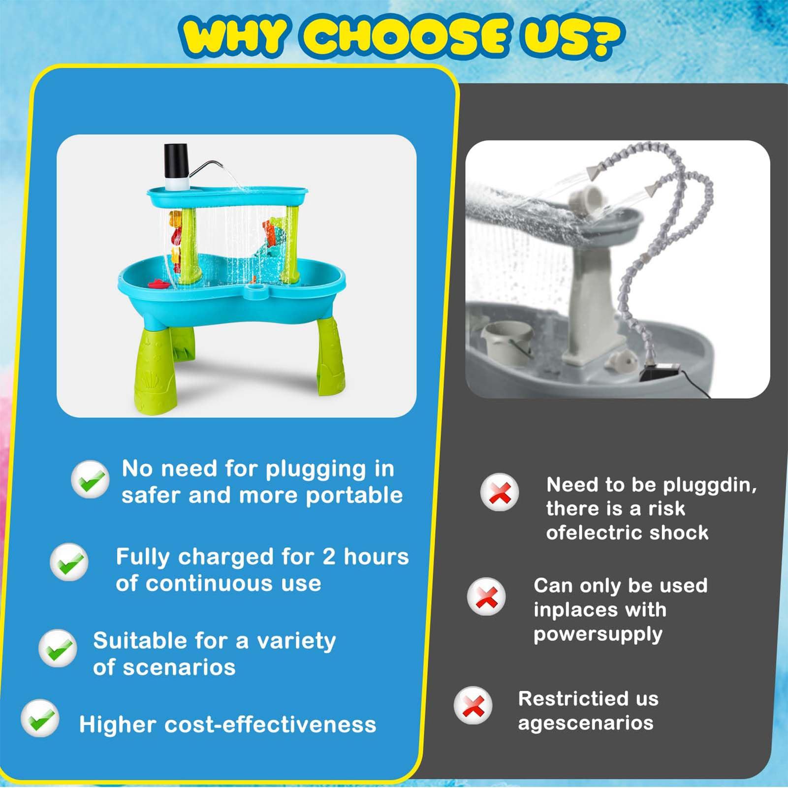 Small Cordless Rechargeable Wa - Kids Outdoor Picnic Table のレビューと価格